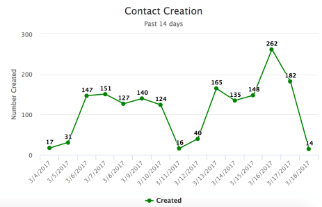Screen Shot 2017-03-18 at 2.14.01 PM