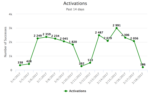 Screen Shot 2017-03-18 at 2.21.30 PM